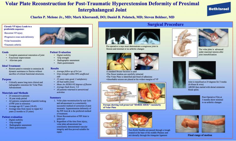 Recent publication in The American Journal of Orthopedics